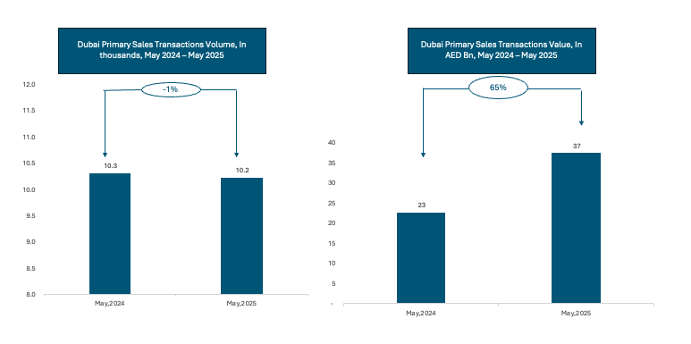 A comparison of a graph

AI-generated content may be incorrect.