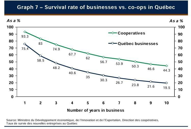 A graph showing the number of years in businessDescription automatically generated