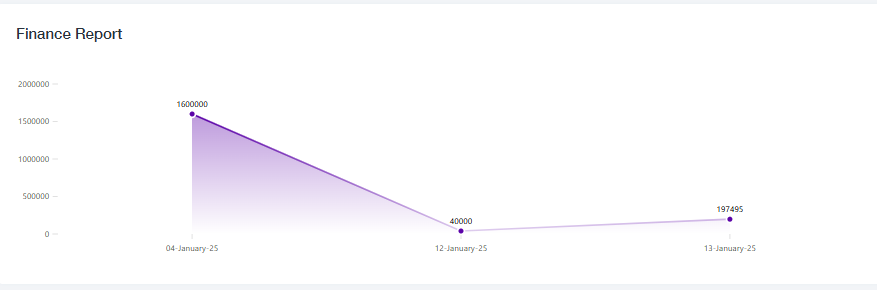 A purple line with black text

Description automatically generated