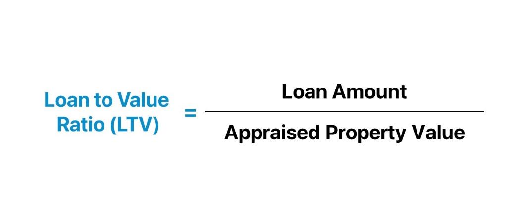 A diagram of a loan

Description automatically generated