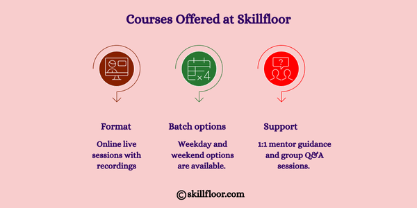 Courses Offered at Skillfloor