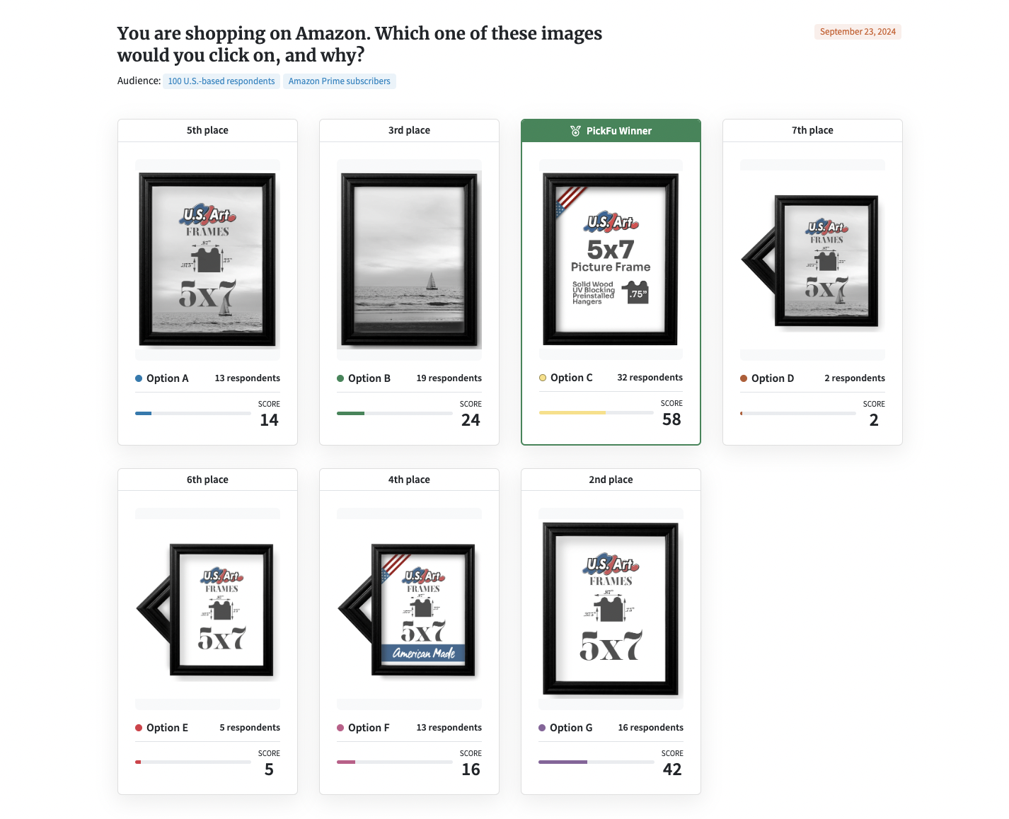 Comparing different images from Amazon shopping, with Option C being the clear winner. 