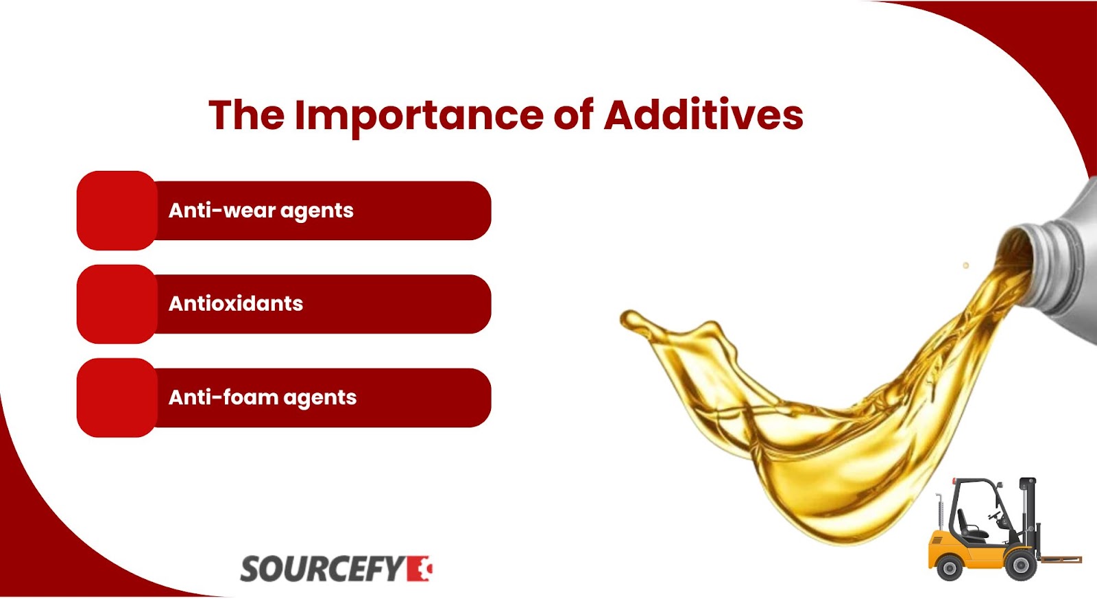 The Importance of Additives