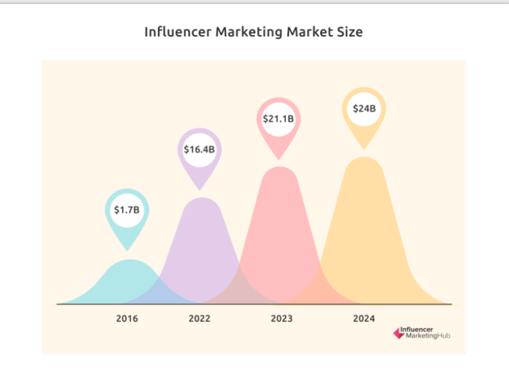 Influencer Marketing