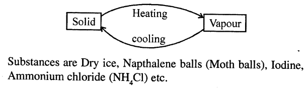 Selina Concise Physics Class 8 ICSE Solutions Chapter 1 Matter 14