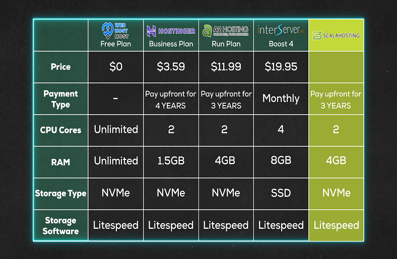 Analysis of Web Hosting For Churches