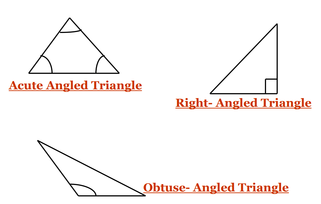 A visual representation of classification of triangles based on angles from class 7th math chapter 6- Triangles and its properties. 