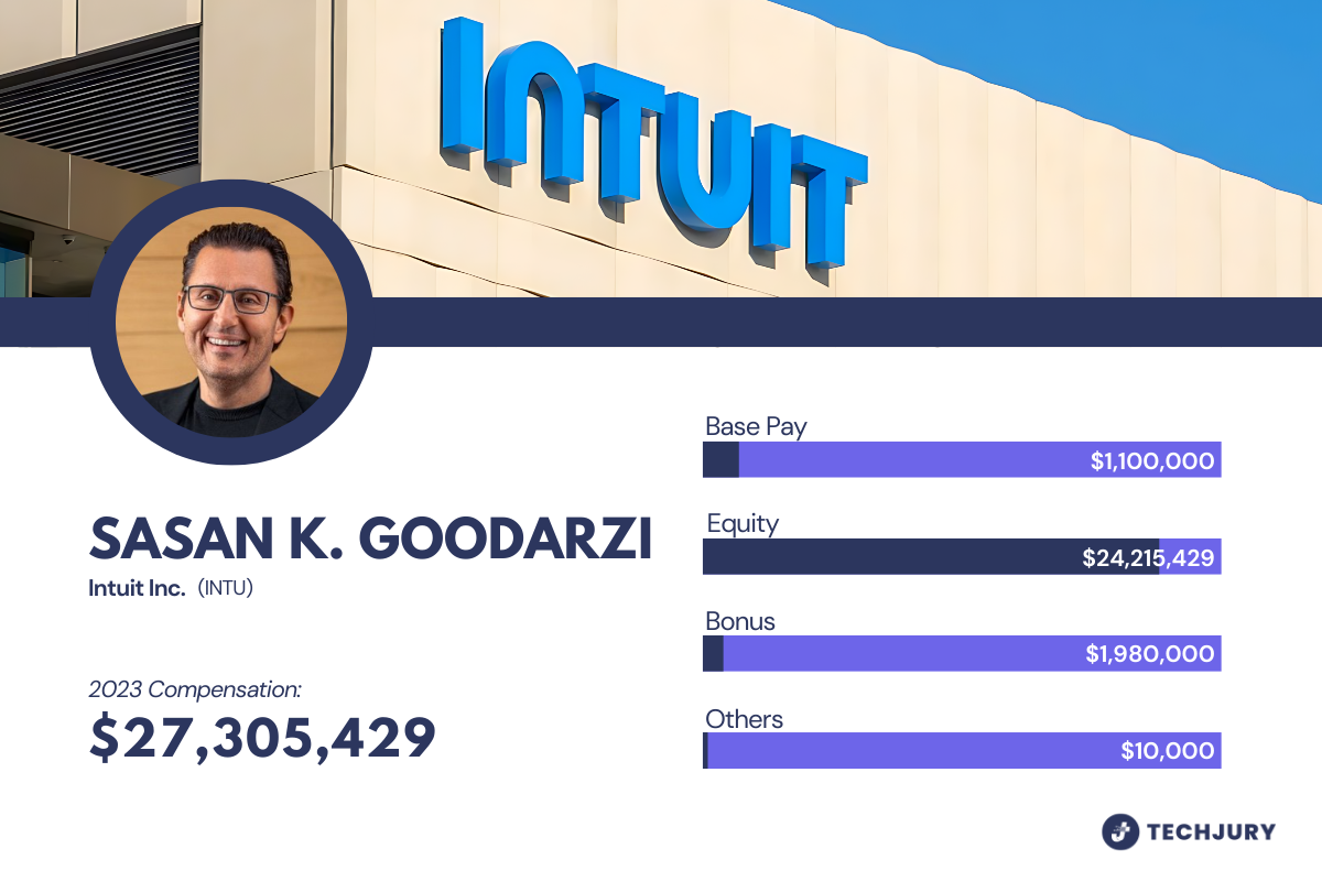Breakdown of Sasan Goodarzi’s 2023 Executive Pay