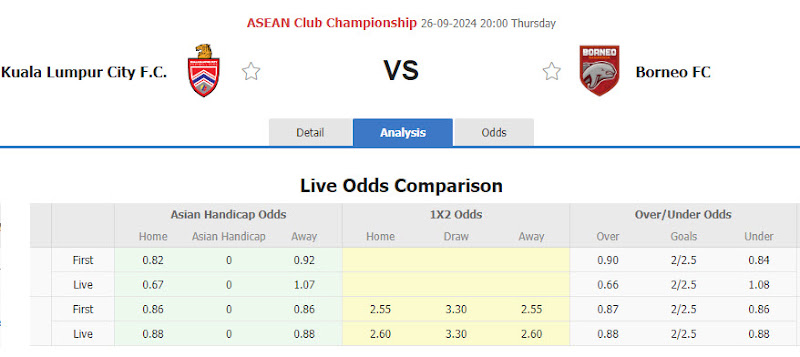 Dự đoán tỷ lệ bóng đá, soi kèo Kuala Lumpur City vs Borneo