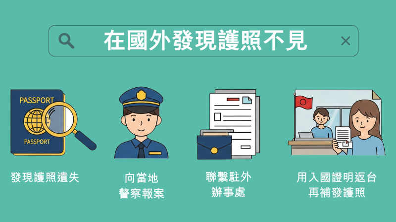 在國外護照遺失