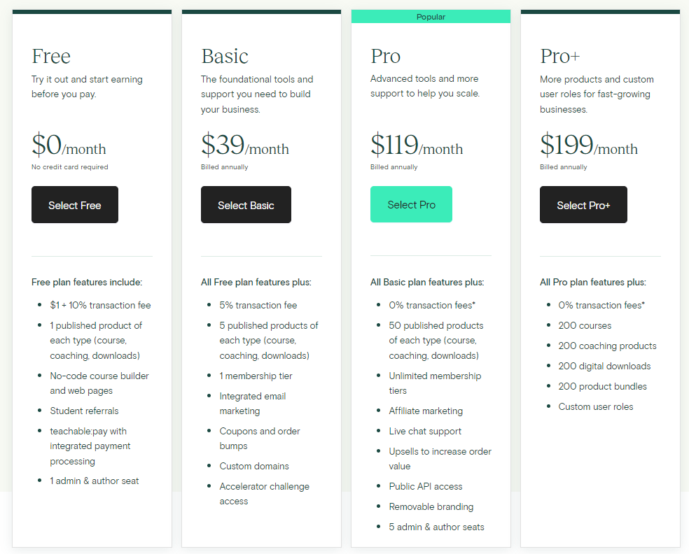 Teachable Pricing