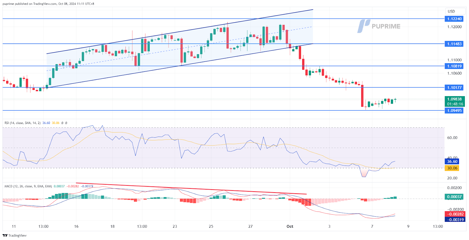 EUR/USD 08102024