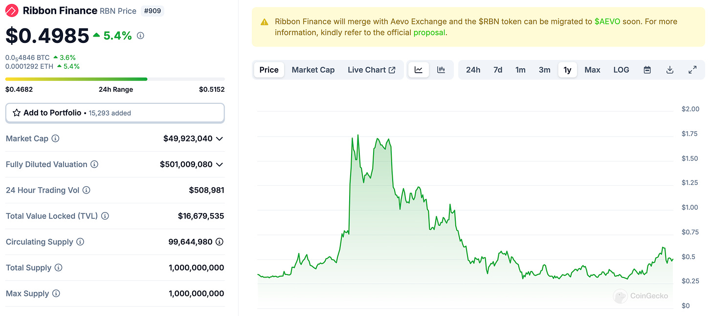 Ribbon Finance via Coingecko.com