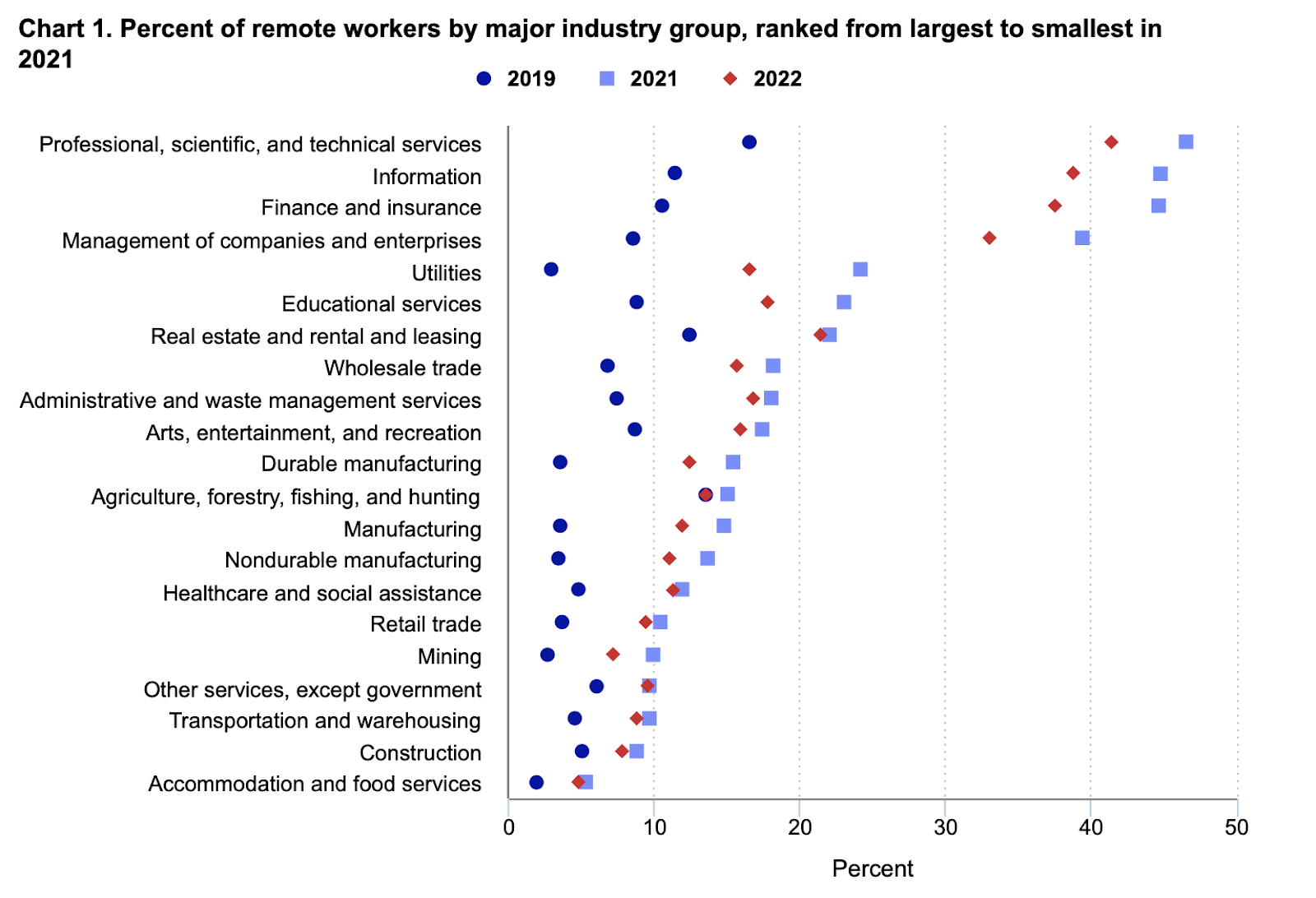 A graph of workers with red and blue dots

AI-generated content may be incorrect.