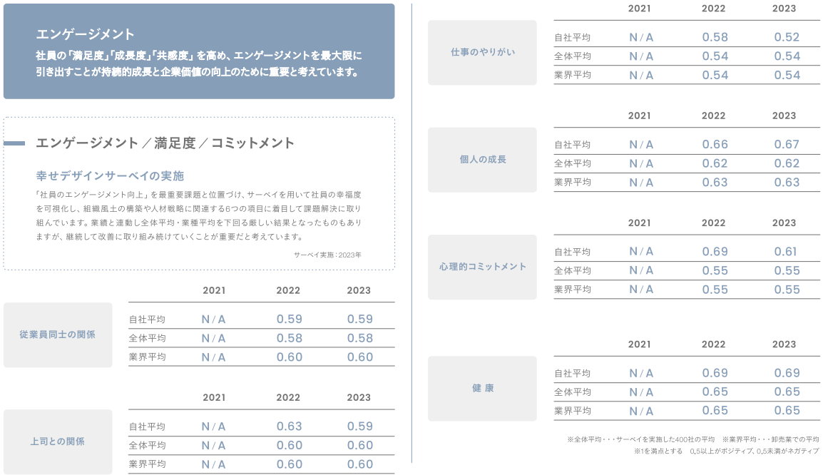 株式会社コンフォートジャパンの開示事例