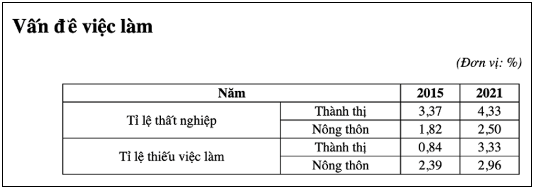 BÀI F3: TẠO BẢNG VÀ KHUNG TRONG TRANG WEB VỚI HTML