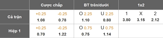 Dự đoán tỷ lệ bóng đá, soi kèo Osasuna đấu vs Athletic Bilbao