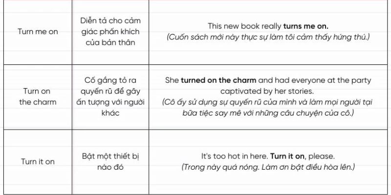 Turn On Là Gì? Tổng Hợp Các Thông Tin Chi Tiết Về Turn On-3