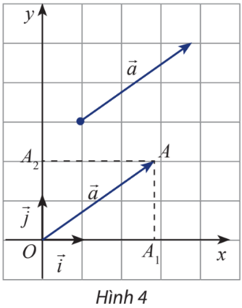 BÀI 1. TOẠ ĐỘ CỦA VECTO