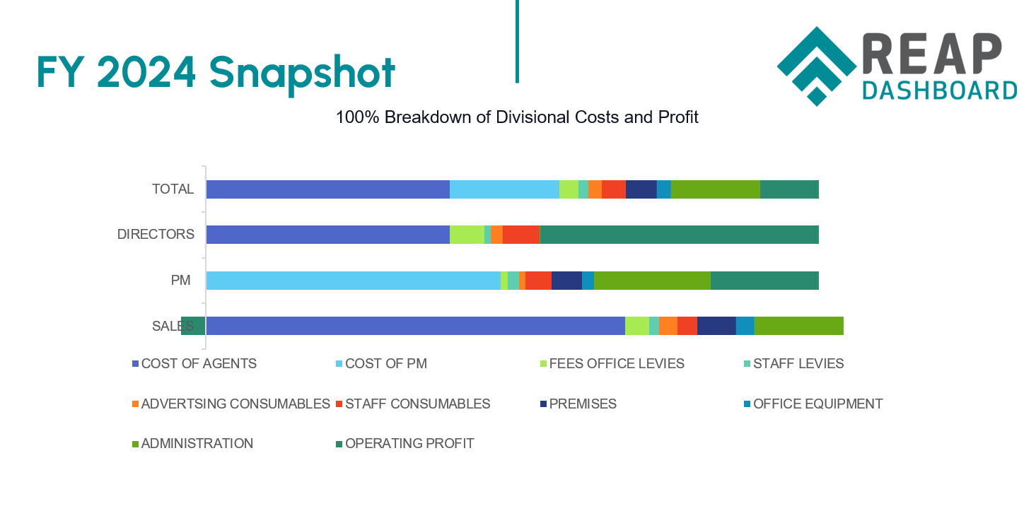 A chart with different colored lines