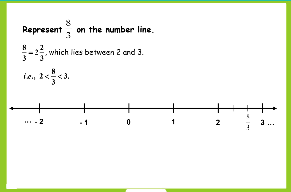 a visual representation o where the rational number 8/3 lies on the number line