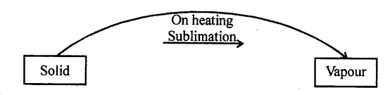 Selina Concise Physics Class 8 ICSE Solutions Chapter 1 Matter 9