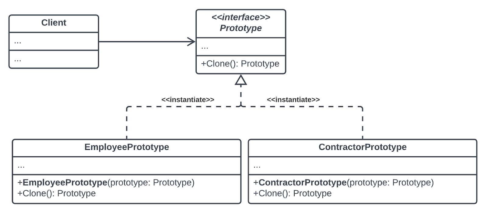 Explore a practical implementation of the Prototype Design Pattern in C#, focusing on managing employee profiles in a furniture shop application by using prefilled prototypes for efficiency.