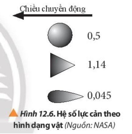 BÀI 12 CHUYỂN ĐỘNG CỦA VẬT TRONG CHẤT LƯU