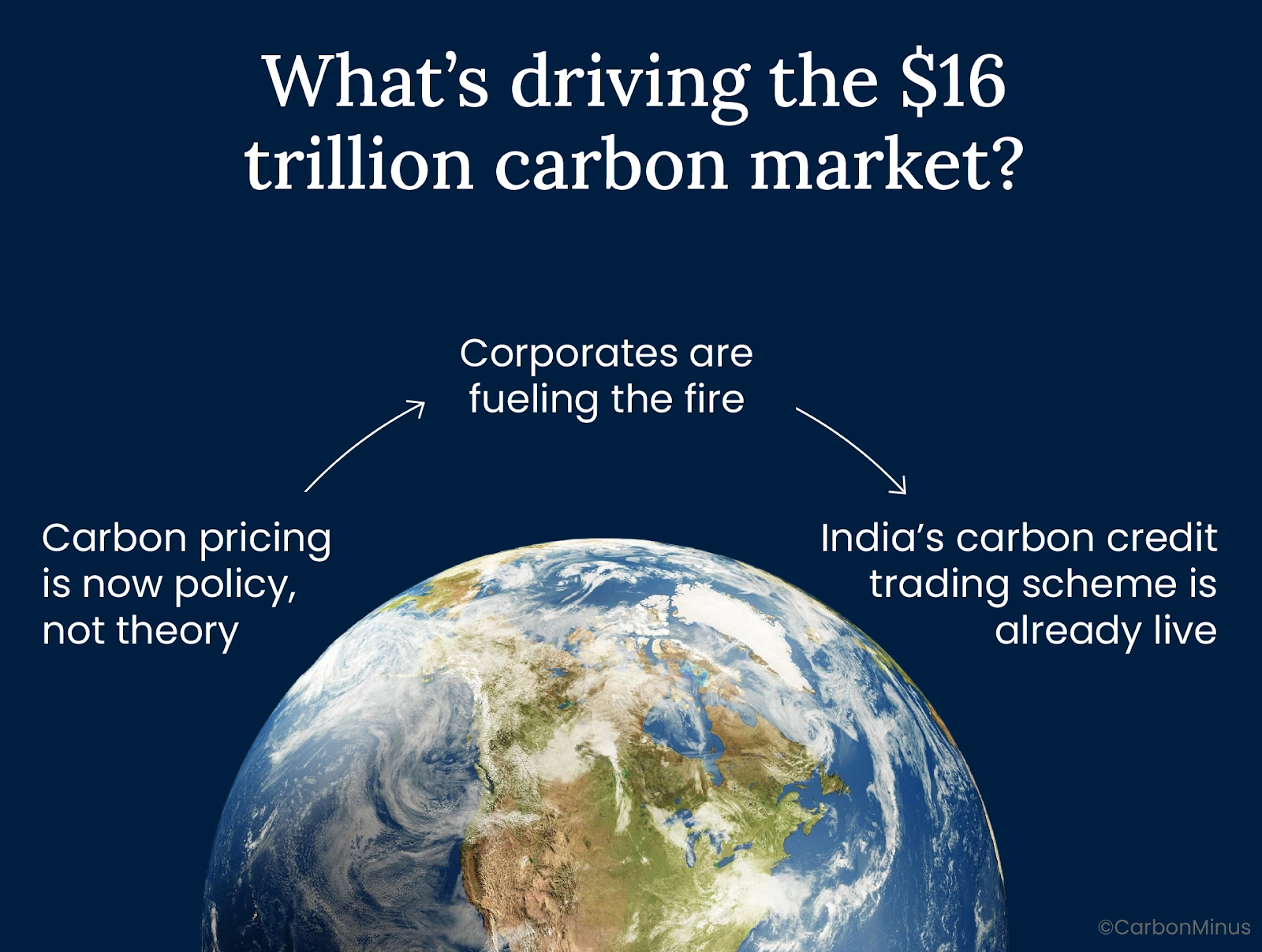 What’s driving the $16 trillion carbon market?