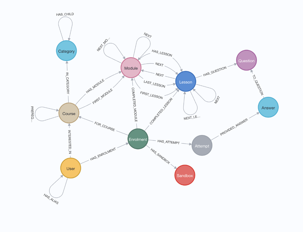 Neo4j: A Pioneer in Graph Databases