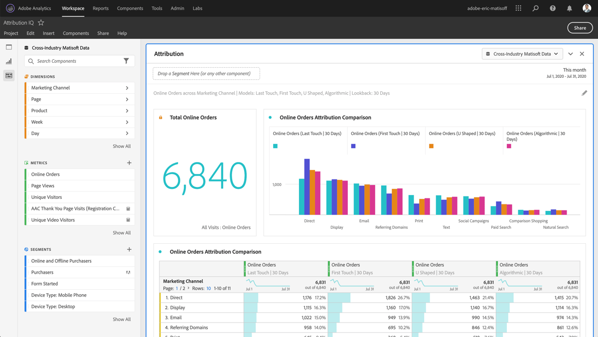 Mixpanel alternative - Adobe Analytics 