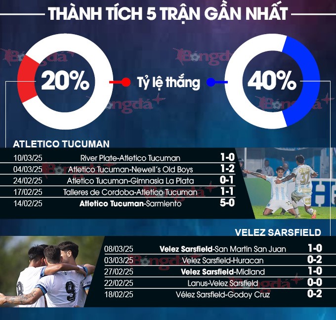 Đánh giá phong độ gần đây của Atletico Tucuman và Velez Sarsfield