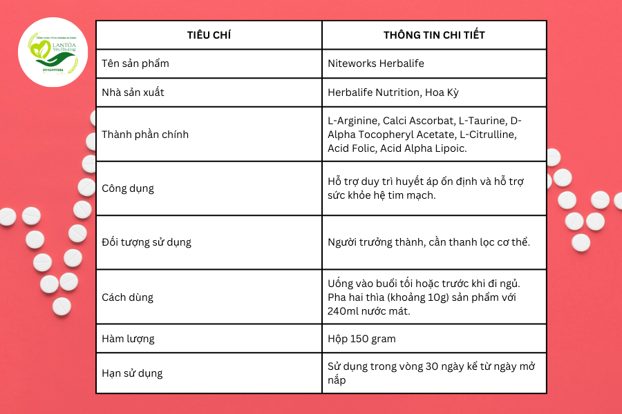 Thông tin chung về Niteworks Herbalife