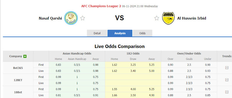 Dự đoán tỷ lệ bóng đá, soi kèo Nasaf Qarshi vs Al Hussein Irbid