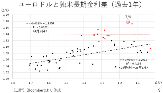グラフ, 散布図
AI 生成コンテンツは誤りを含む可能性があります。