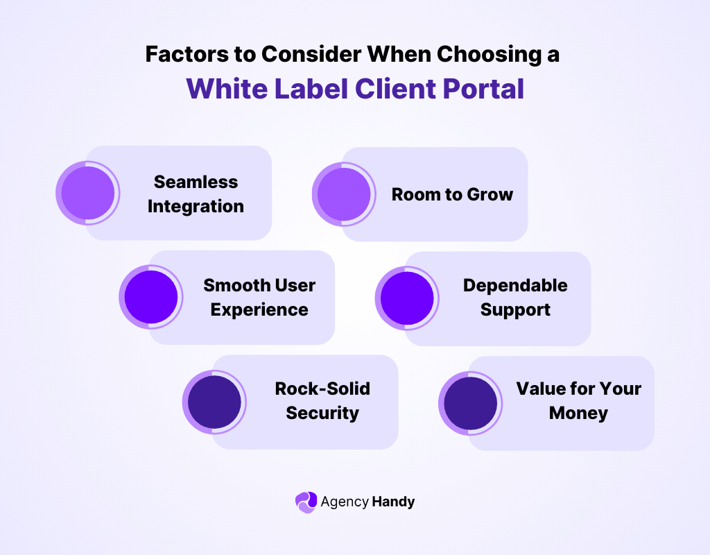 Factors to Consider When Choosing a White Label Client Portal