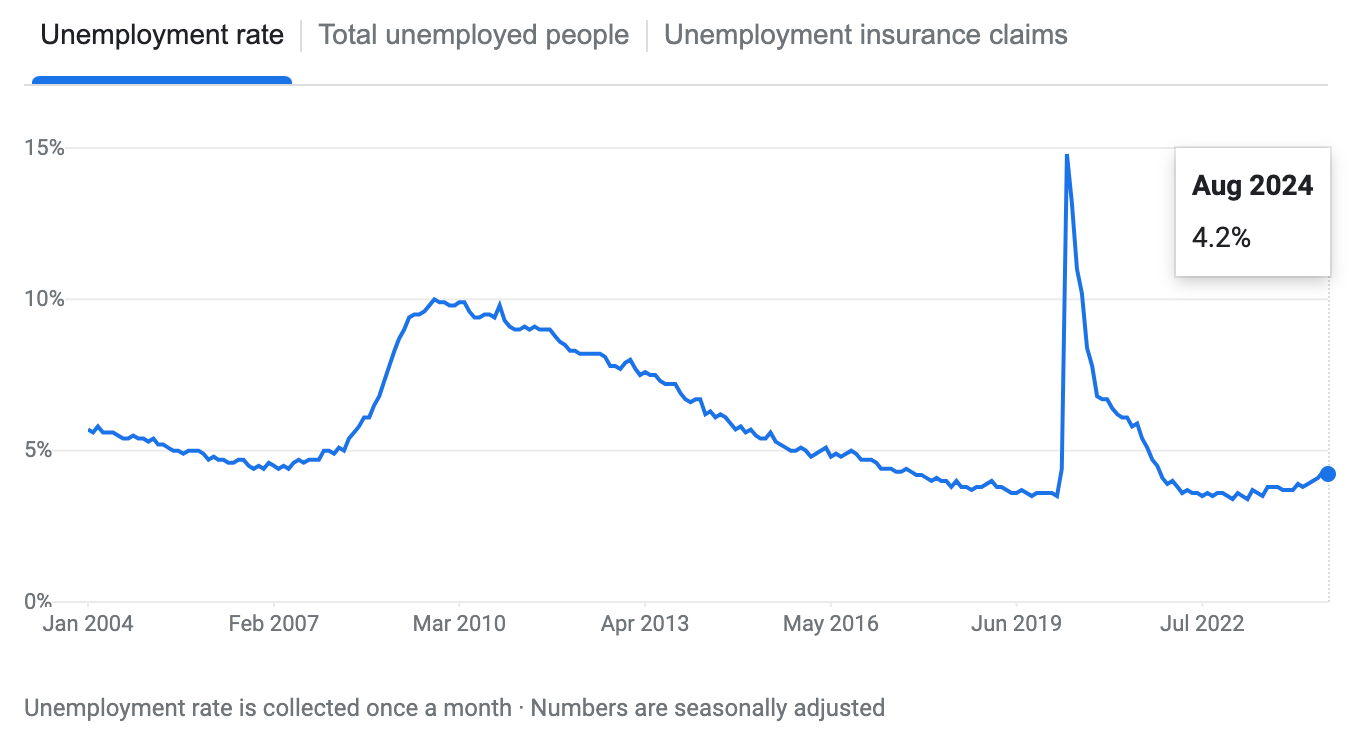 unemployment rate 