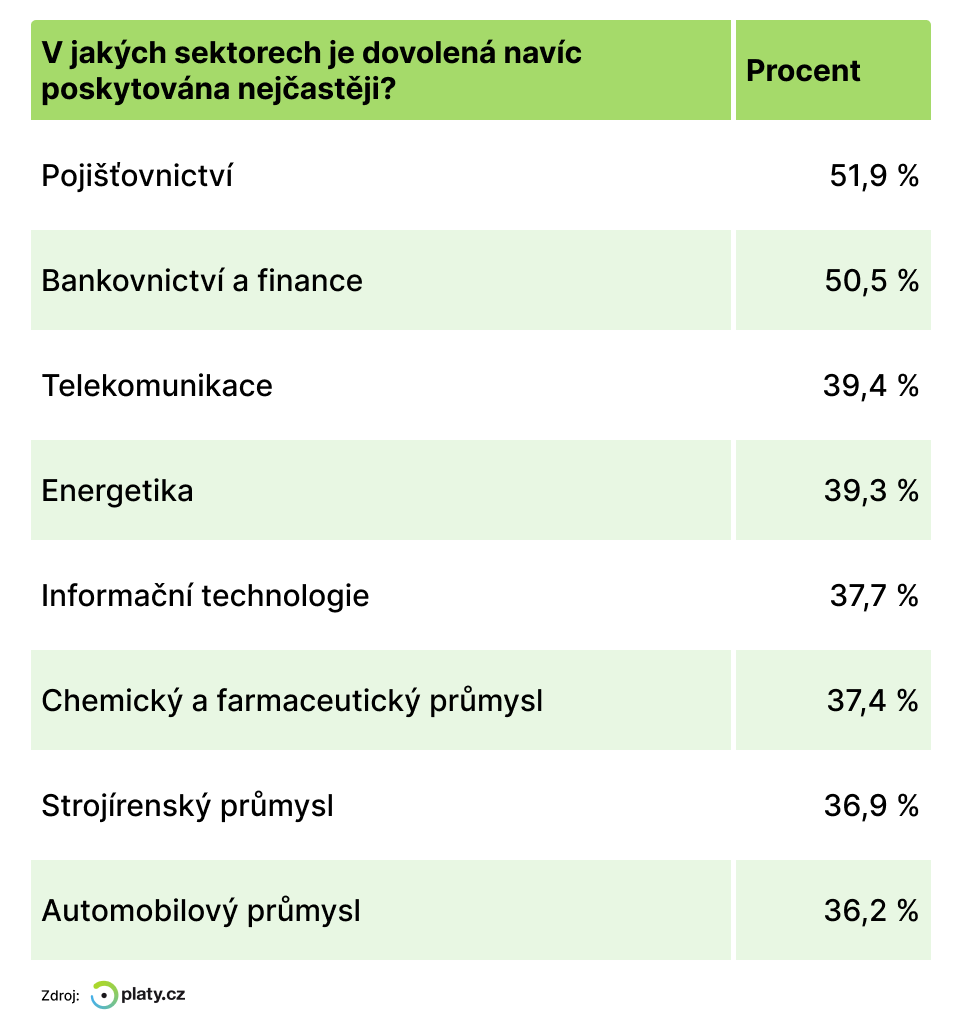 Obsah obrázku text, snímek obrazovky, Písmo, číslo

Popis byl vytvořen automaticky