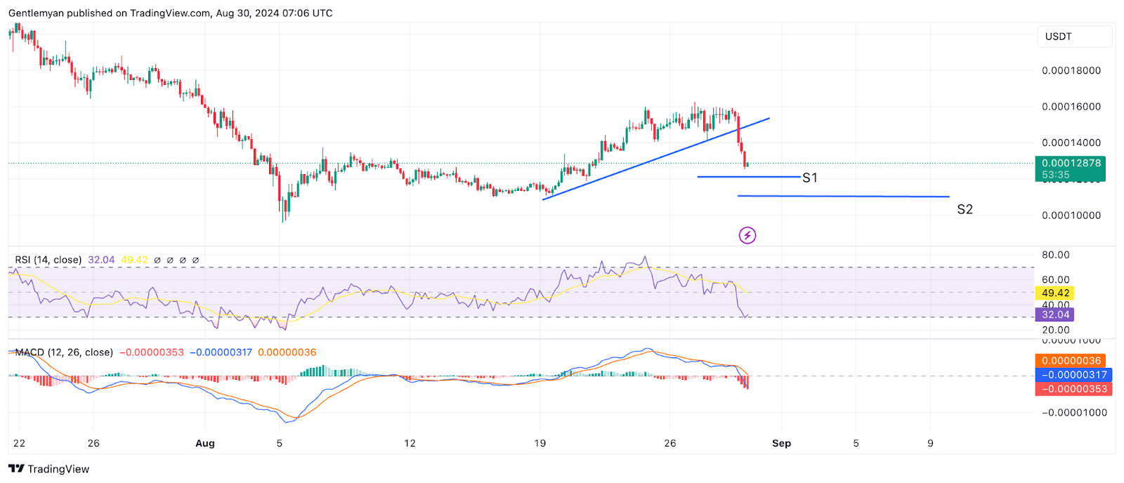 Những Memecoin tốt nhất cho tháng 9 năm 2024: POPCAT, SHIB, FLOKI, BOME