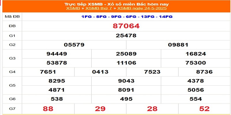 Kết quả xổ số hôm qua 24/05/2025
