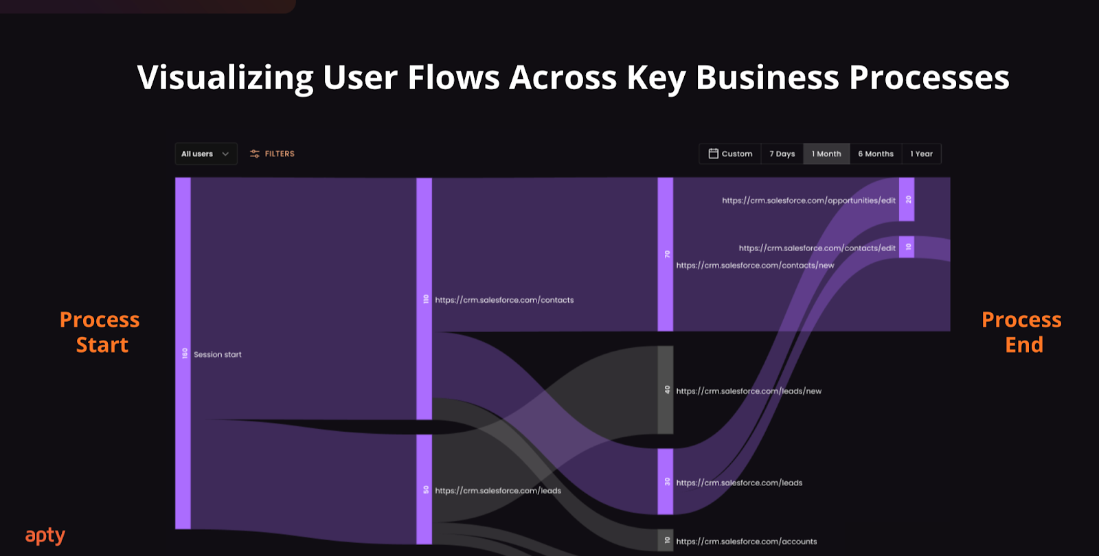 Apty User analytics features