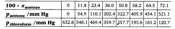 NCERT Solutions For Class 12 Chemistry Chapter 2 Solutions 6