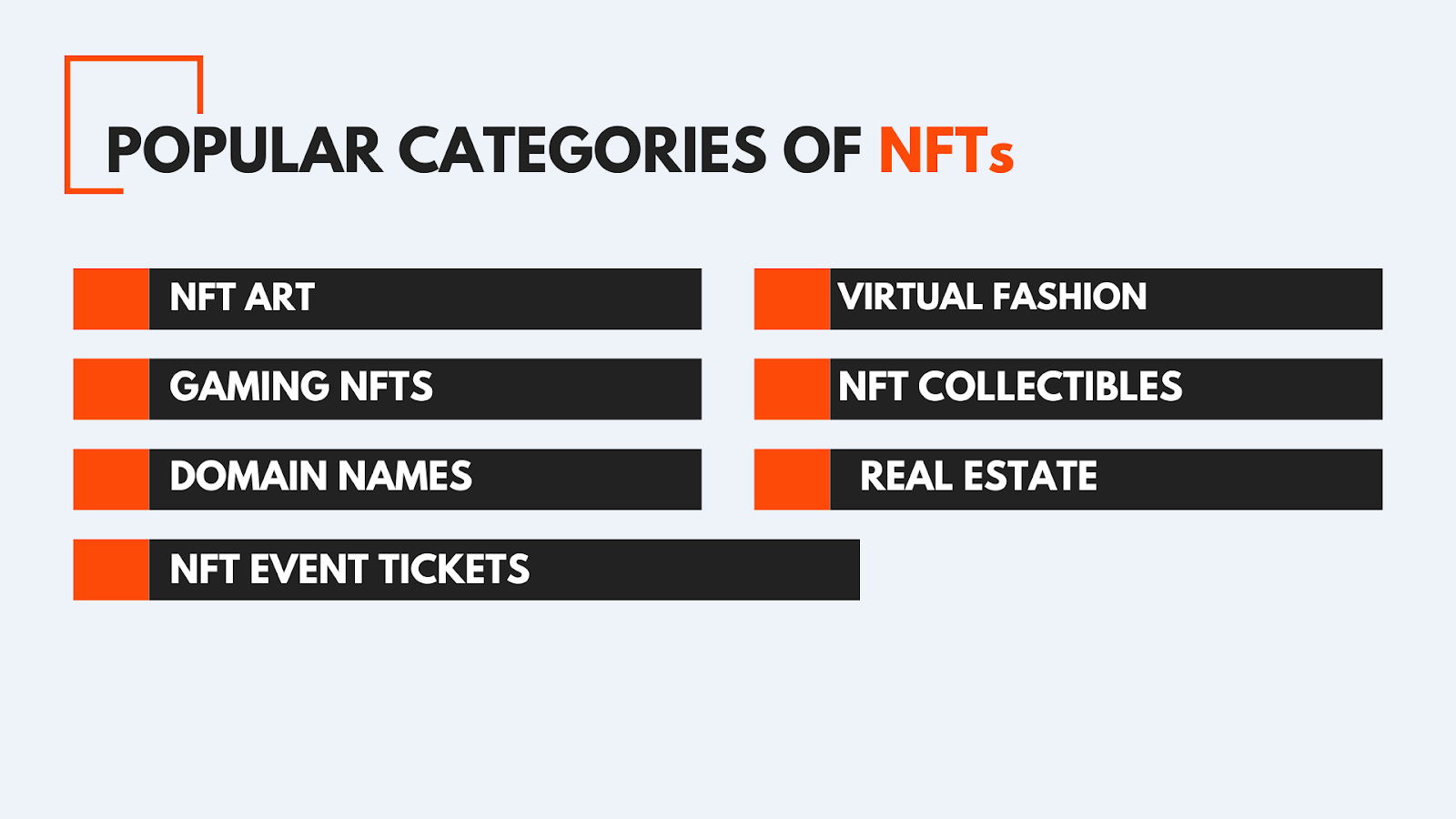 Popular Categories of NFTs