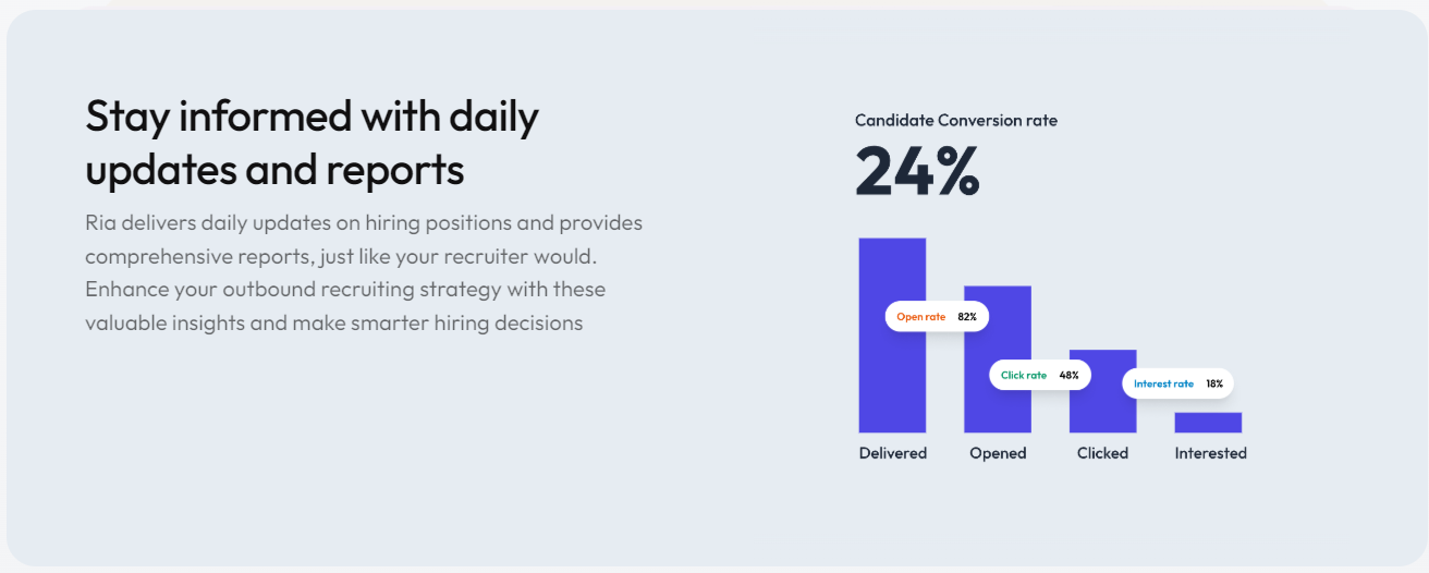 Steps to Develop an Ideal Candidate Profile