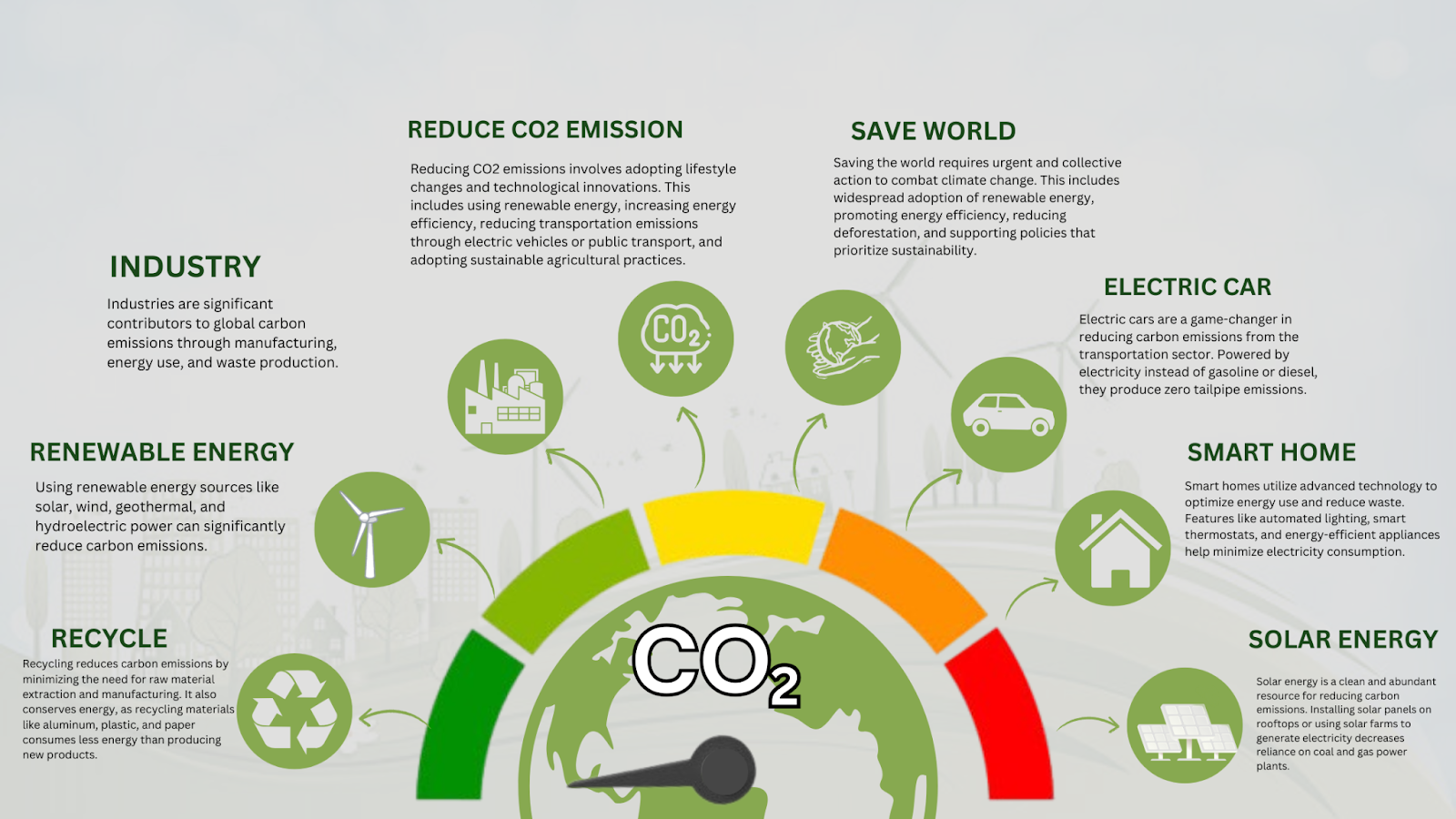 net zero emissions