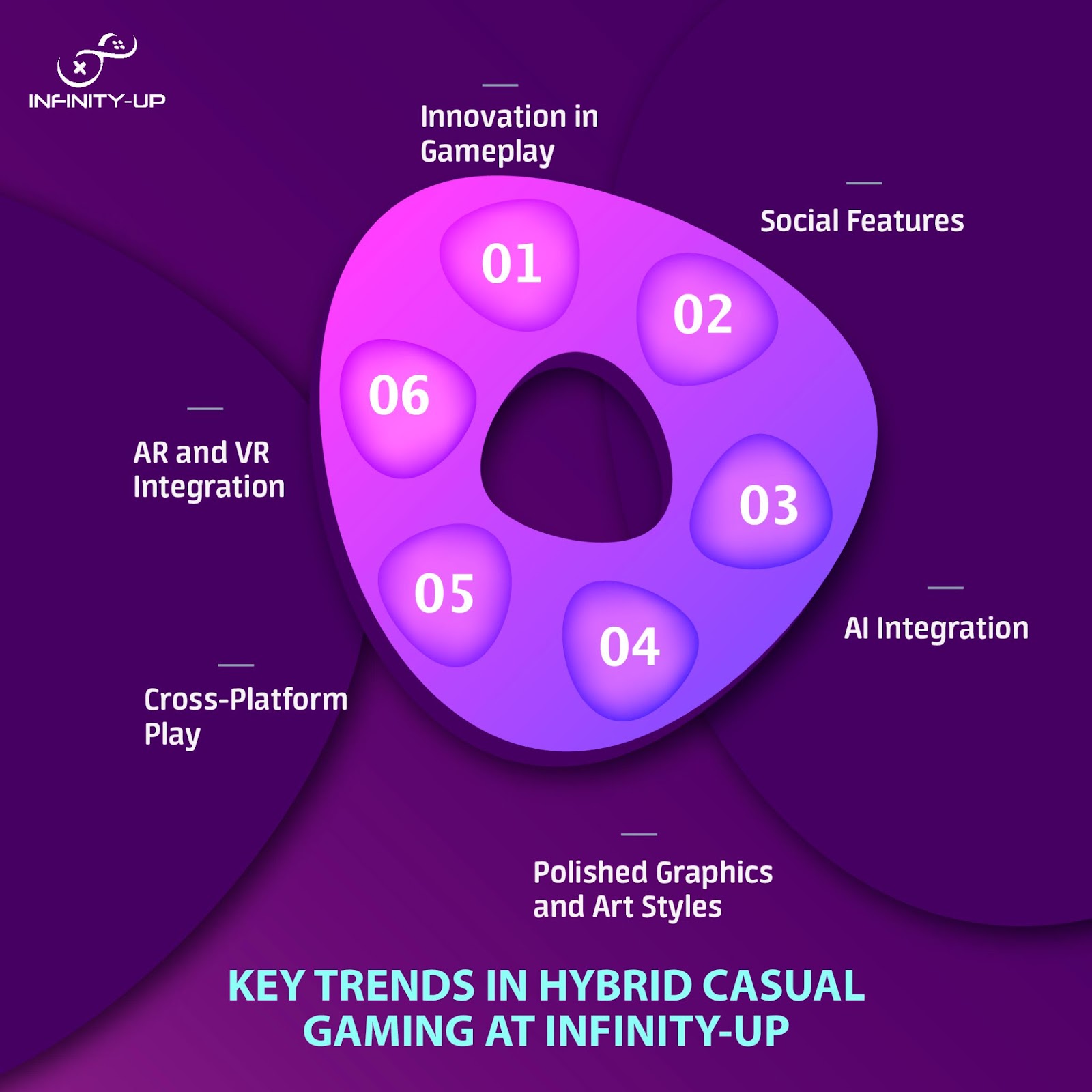 Key Trends in Hybrid Casual Gaming at INFINITY-UP