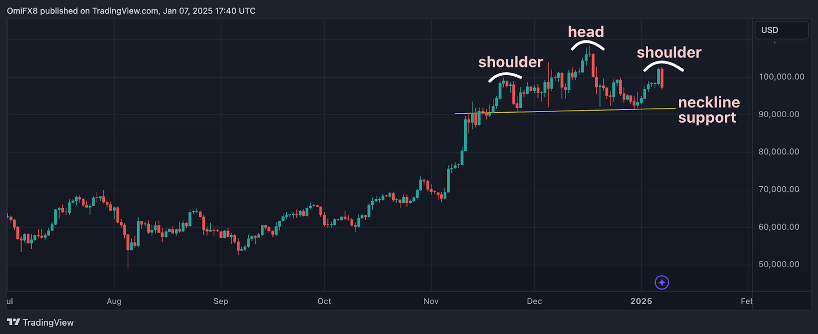 Source: TradingView