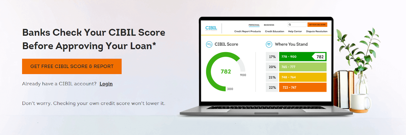 Cibil Score