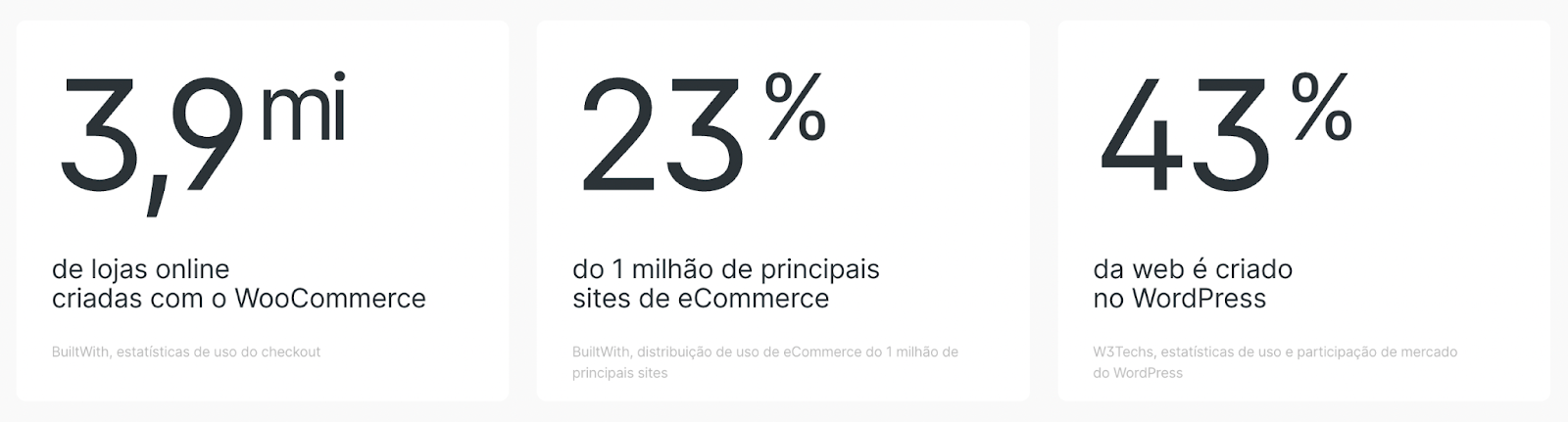 Dados de uso do WooCommerce