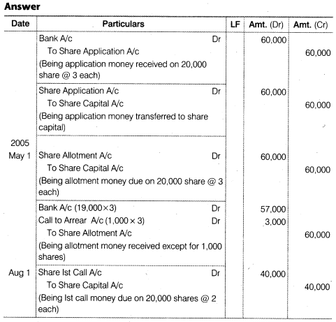 NCERT Solutions for Class 12 Accountancy Part II Chapter 1 Accounting for Share Capital Do it Yourself II Q1